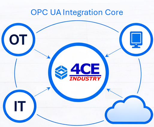 OPC UA